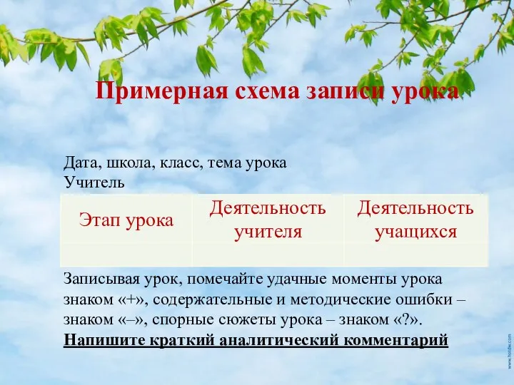 Примерная схема записи урока Дата, школа, класс, тема урока Учитель Тема урока