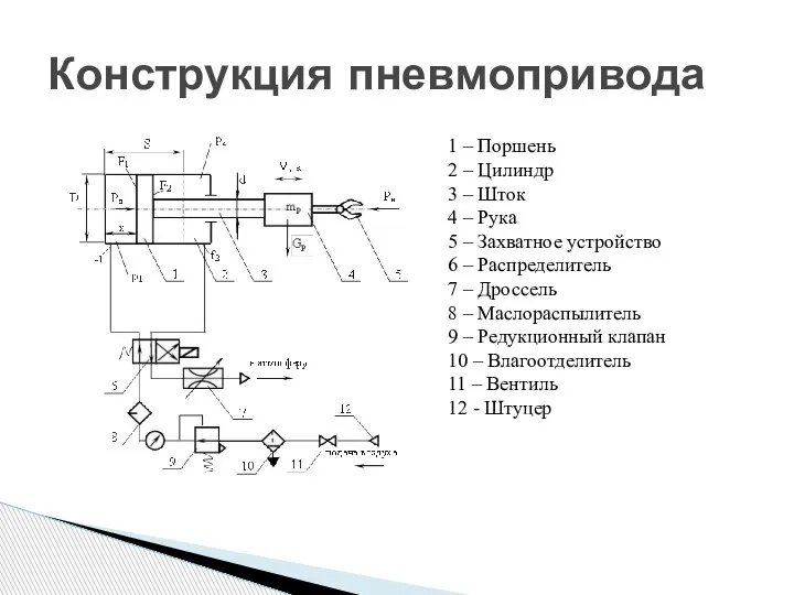 Конструкция пневмопривода 1 – Поршень 2 – Цилиндр 3 – Шток 4