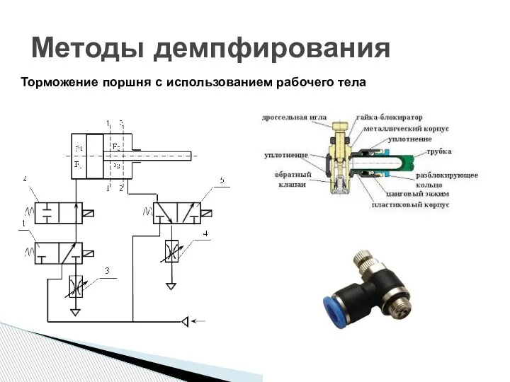 Методы демпфирования Торможение поршня с использованием рабочего тела