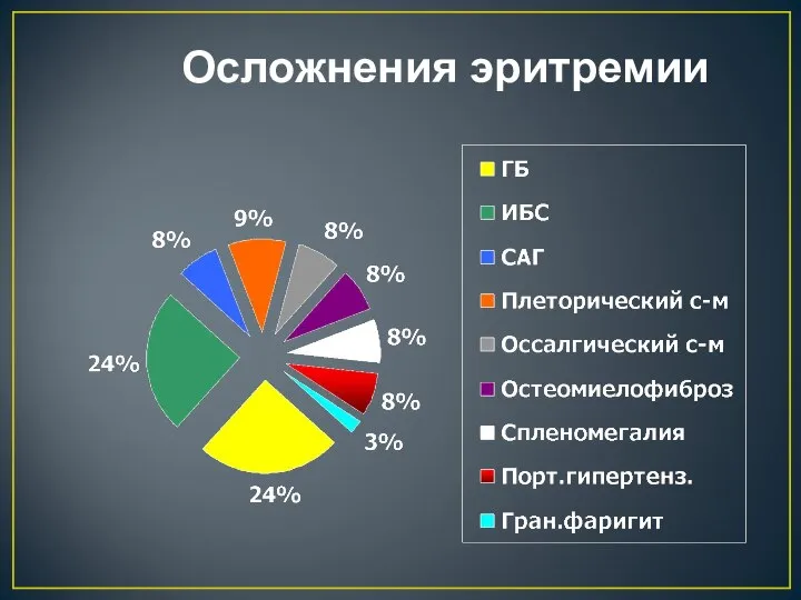 Осложнения эритремии