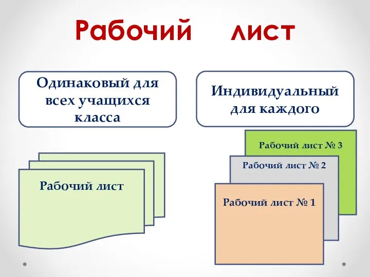 Рабочий лист Одинаковый для всех учащихся класса Индивидуальный для каждого Рабочий лист