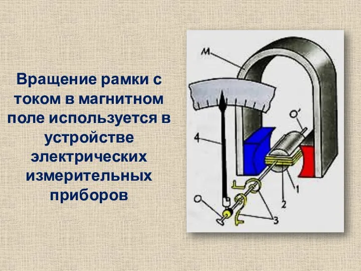 Вращение рамки с током в магнитном поле используется в устройстве электрических измерительных приборов