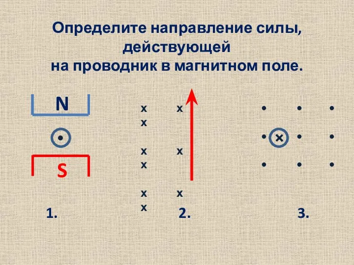 1. 2. 3. N S • Определите направление силы, действующей на проводник