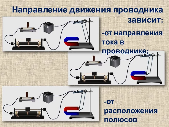 Направление движения проводника зависит: -от расположения полюсов магнита. -от направления тока в проводнике;