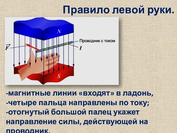 -магнитные линии «входят» в ладонь, -четыре пальца направлены по току; -отогнутый большой