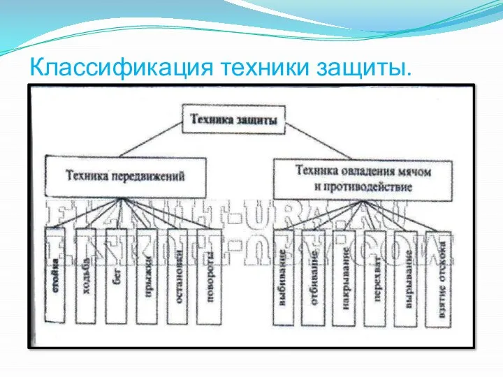 Классификация техники защиты.