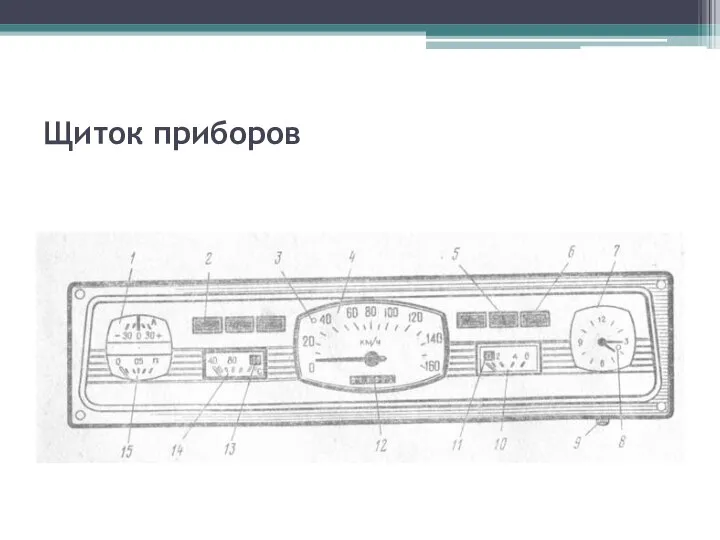 Щиток приборов