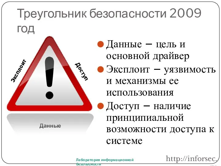 Треугольник безопасности 2009 год Данные – цель и основной драйвер Эксплоит –