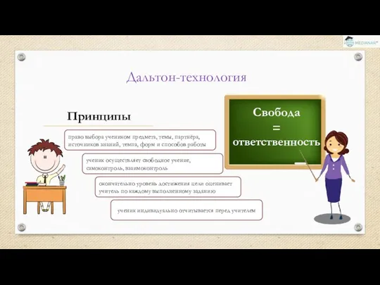 Дальтон-технология Принципы Свобода право выбора учеником предмета, темы, партнёра, источников знаний, темпа,