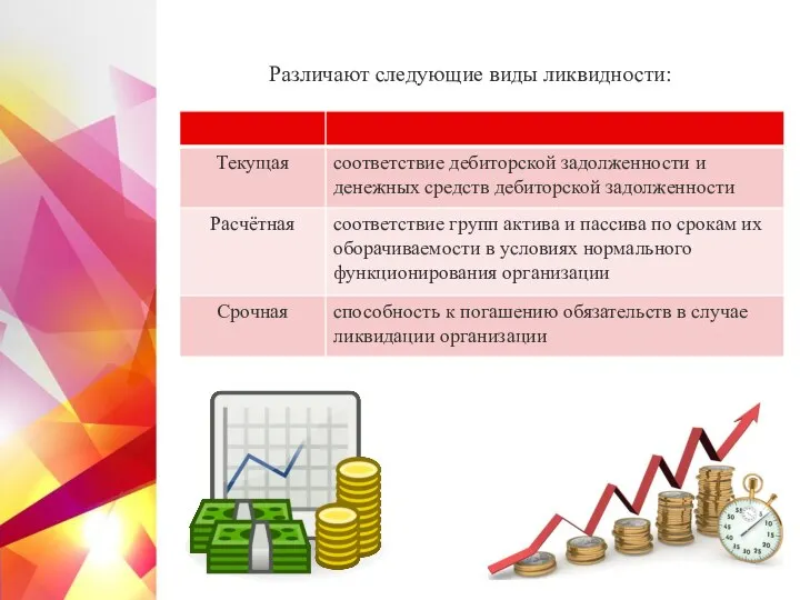 Различают следующие виды ликвидности: