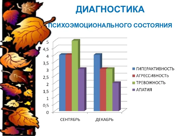 ДИАГНОСТИКА ПСИХОЭМОЦИОНАЛЬНОГО СОСТОЯНИЯ