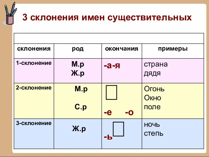 3 склонения имен существительных