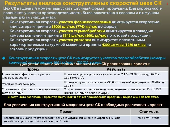 Результаты анализа конструктивных скоростей цеха СК Для увеличения конструктивной мощности цеха СК