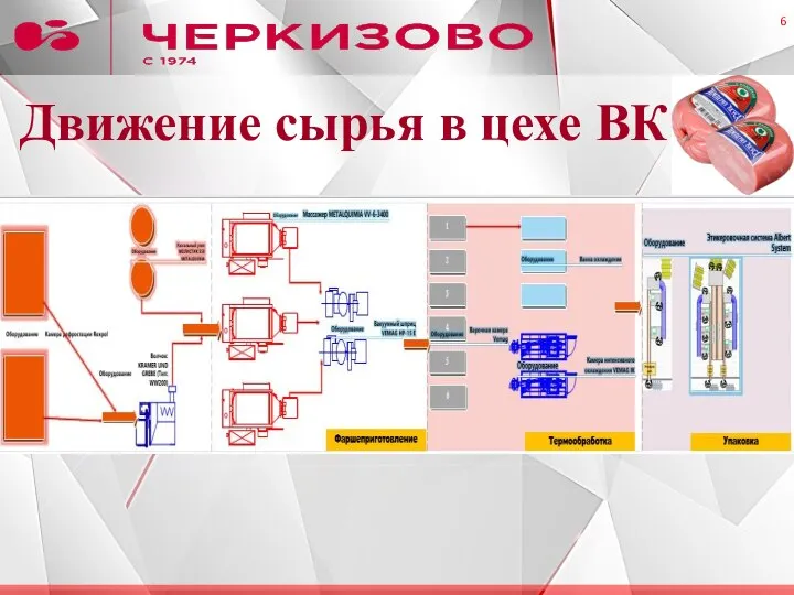 Движение сырья в цехе ВК