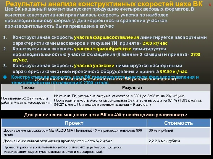 Результаты анализа конструктивных скоростей цеха ВК Для увеличения мощности цеха ВК на