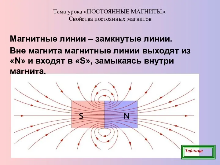 Тема урока «ПОСТОЯННЫЕ МАГНИТЫ». Свойства постоянных магнитов Магнитные линии – замкнутые линии.