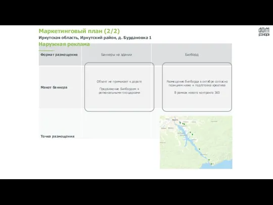 Маркетинговый план (2/2) Иркутская область, Иркутский район, д. Бурдаковка 1 Наружная реклама