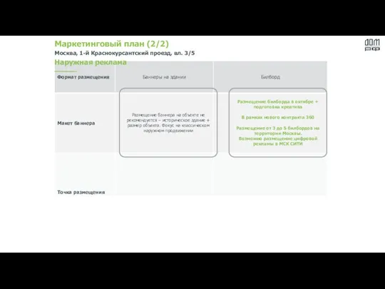 Маркетинговый план (2/2) Москва, 1-й Краснокурсантский проезд, вл. 3/5 Наружная реклама Размещение
