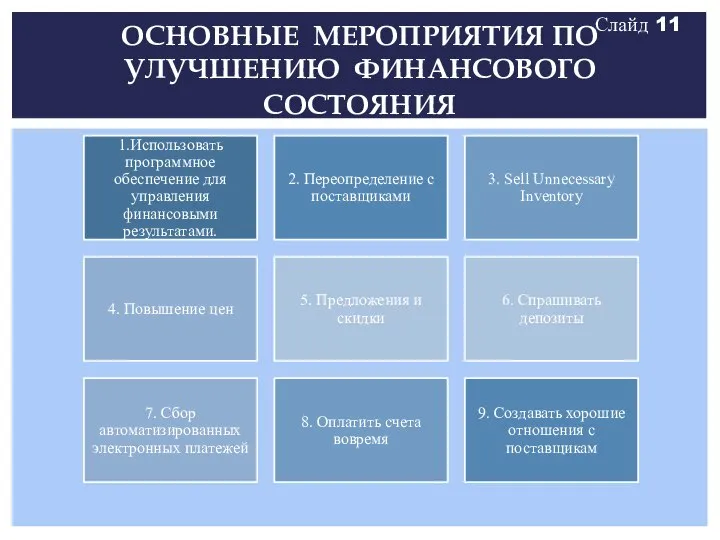 ОСНОВНЫЕ МЕРОПРИЯТИЯ ПО УЛУЧШЕНИЮ ФИНАНСОВОГО СОСТОЯНИЯ Слайд 11