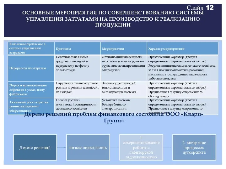 ОСНОВНЫЕ МЕРОПРИЯТИЯ ПО СОВЕРШЕНСТВОВАНИЮ СИСТЕМЫ УПРАВЛЕНИЯ ЗАТРАТАМИ НА ПРОИЗВОДСТВО И РЕАЛИЗАЦИЮ ПРОДУКЦИИ