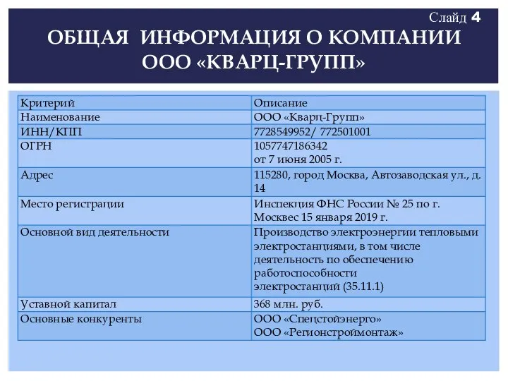 ОБЩАЯ ИНФОРМАЦИЯ О КОМПАНИИ ООО «КВАРЦ-ГРУПП» Слайд 4