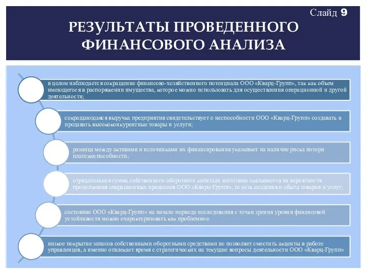 РЕЗУЛЬТАТЫ ПРОВЕДЕННОГО ФИНАНСОВОГО АНАЛИЗА Слайд 9