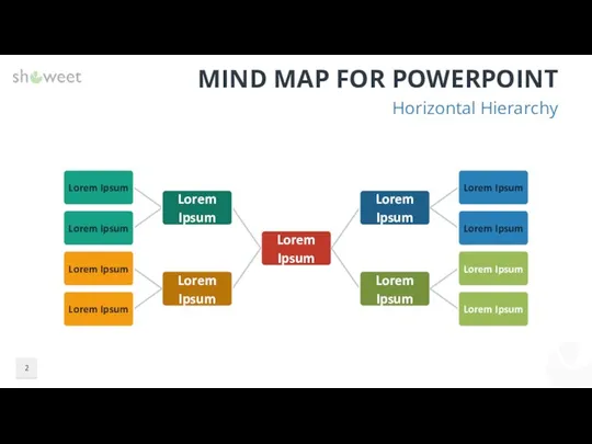 MIND MAP FOR POWERPOINT Horizontal Hierarchy Lorem Ipsum Lorem Ipsum Lorem Ipsum