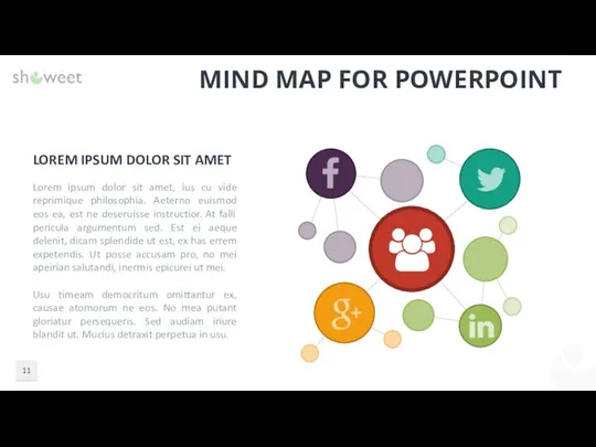 MIND MAP FOR POWERPOINT LOREM IPSUM DOLOR SIT AMET Lorem ipsum dolor