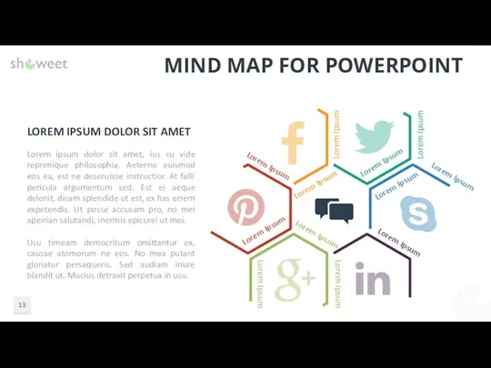 MIND MAP FOR POWERPOINT Lorem Ipsum Lorem Ipsum Lorem Ipsum Lorem Ipsum