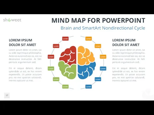 MIND MAP FOR POWERPOINT Brain and SmartArt Nondirectional Cycle