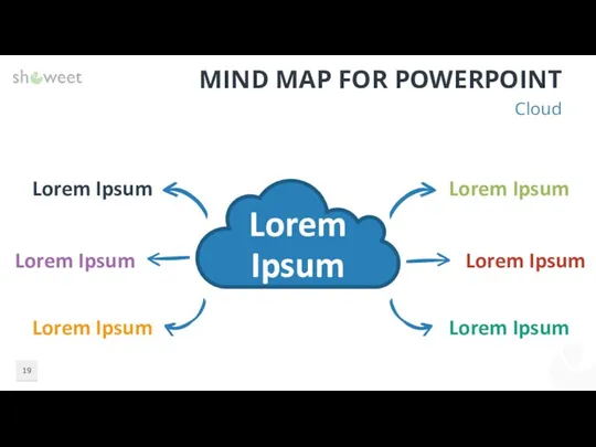 MIND MAP FOR POWERPOINT Cloud Lorem Ipsum