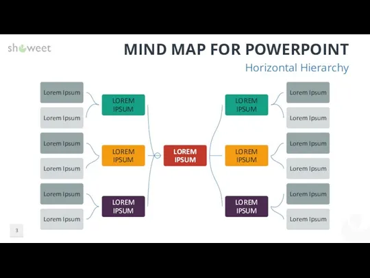 MIND MAP FOR POWERPOINT Horizontal Hierarchy LOREM IPSUM LOREM IPSUM LOREM IPSUM