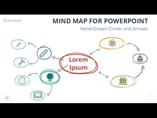 MIND MAP FOR POWERPOINT Hand-Drawn Circles and Arrows Lorem Ipsum