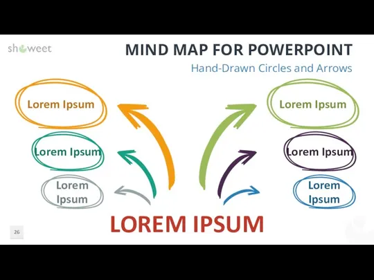 MIND MAP FOR POWERPOINT Hand-Drawn Circles and Arrows Lorem Ipsum Lorem Ipsum