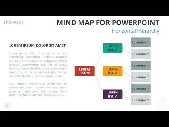 MIND MAP FOR POWERPOINT Horizontal Hierarchy LOREM IPSUM LOREM IPSUM LOREM IPSUM