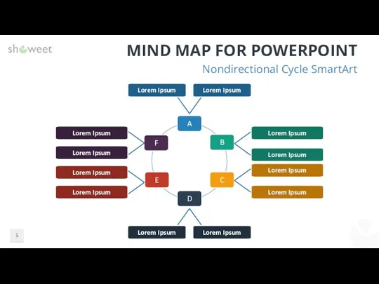 MIND MAP FOR POWERPOINT Nondirectional Cycle SmartArt Lorem Ipsum Lorem Ipsum