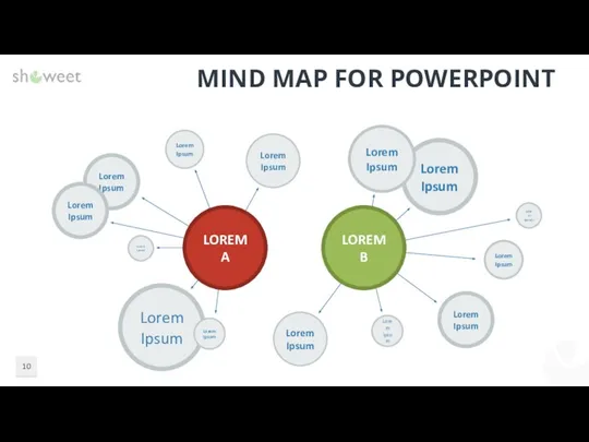 MIND MAP FOR POWERPOINT LOREM A LOREM B Lorem Ipsum Lorem Ipsum