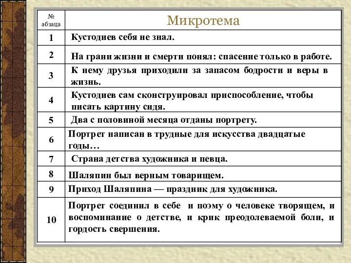 Портрет соединил в себе и поэму о человеке творящем, и воспоминание о