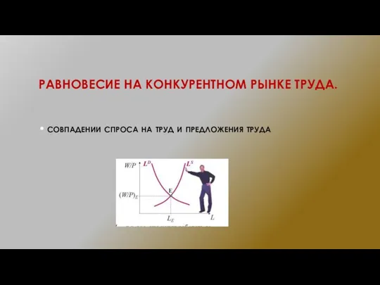 РАВНОВЕСИЕ НА КОНКУРЕНТНОМ РЫНКЕ ТРУДА. совпадении спроса на труд и предложения труда