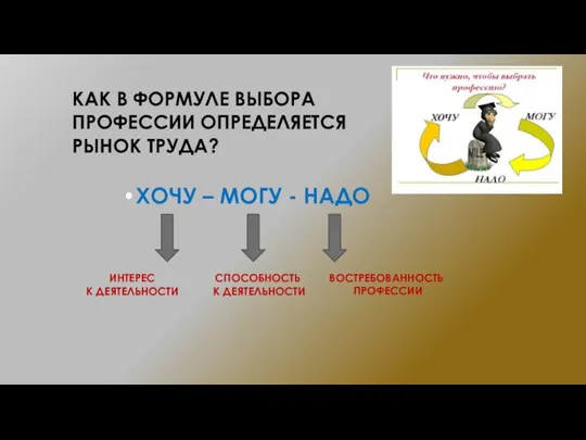 КАК В ФОРМУЛЕ ВЫБОРА ПРОФЕССИИ ОПРЕДЕЛЯЕТСЯ РЫНОК ТРУДА? ХОЧУ – МОГУ -