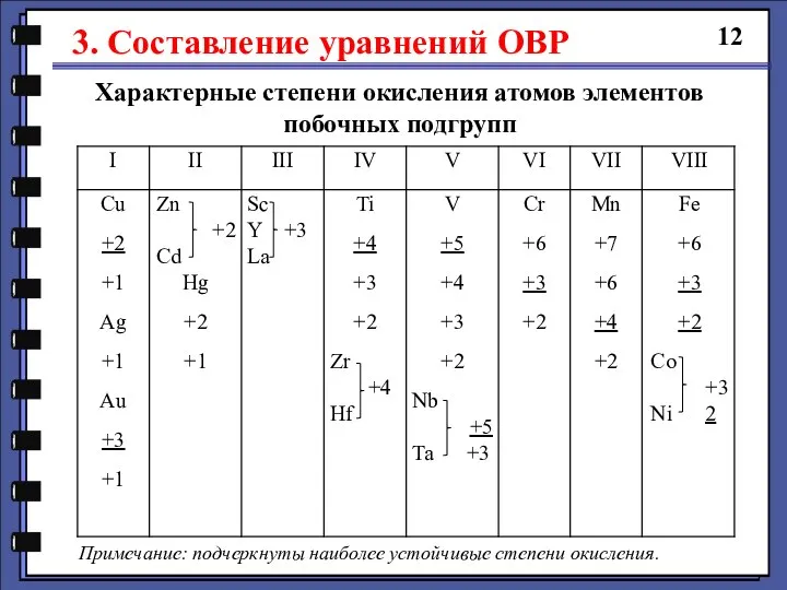 3. Составление уравнений ОВР 12 Характерные степени окисления атомов элементов побочных подгрупп