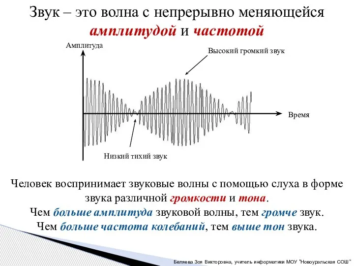 Звук – это волна с непрерывно меняющейся амплитудой и частотой Человек воспринимает