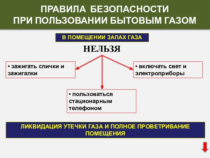 ЛИКВИДАЦИЯ УТЕЧКИ ГАЗА И ПОЛНОЕ ПРОВЕТРИВАНИЕ ПОМЕЩЕНИЯ