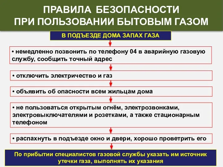 В ПОДЪЕЗДЕ ДОМА ЗАПАХ ГАЗА