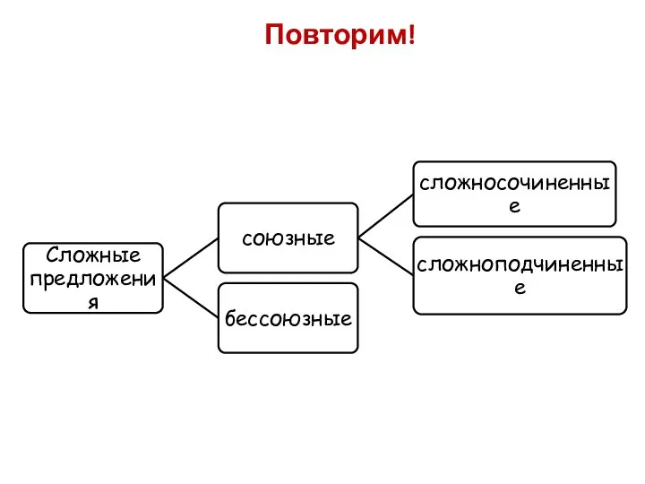 Повторим!