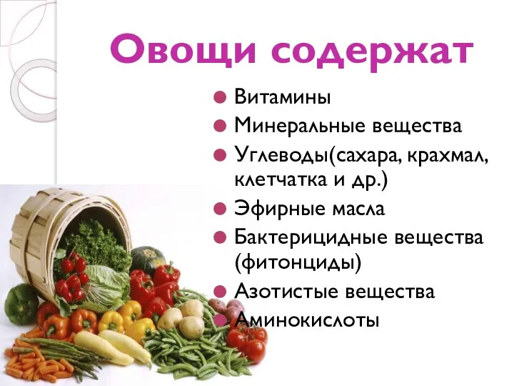 Овощи содержат Витамины Минеральные вещества Углеводы(сахара, крахмал, клетчатка и др.) Эфирные масла
