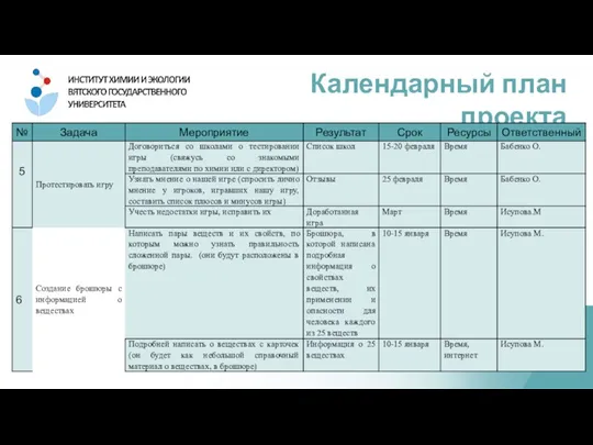 Календарный план проекта