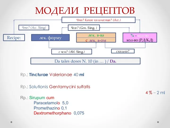 МОДЕЛИ РЕЦЕПТОВ Rp.: Tincturae Valerianae 40 ml Rp.: Solutionis Gentamycini sulfatis 4