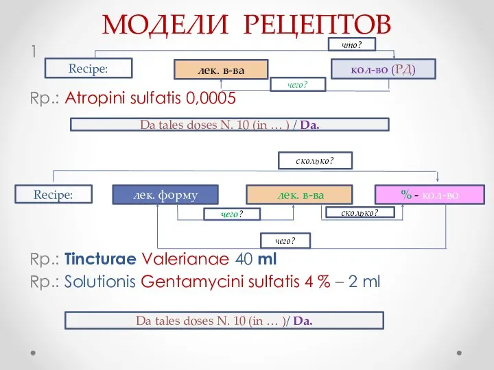 МОДЕЛИ РЕЦЕПТОВ 1 Rp.: Atropini sulfatis 0,0005 Rp.: Tincturae Valerianae 40 ml