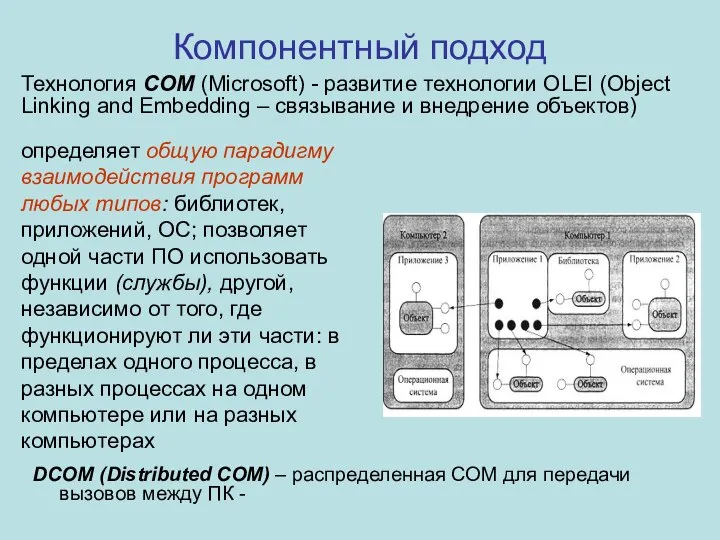 Компонентный подход определяет общую парадигму взаимодействия программ любых типов: библиотек, приложений, ОС;